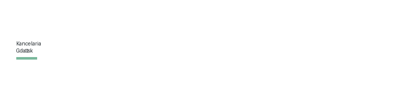 Tavorlen Ubezpieczeń logo